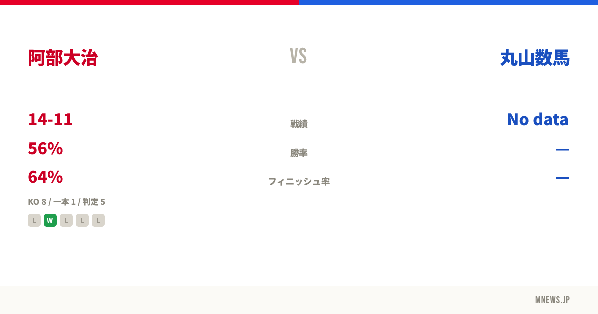 阿部大治 vs 丸山数馬