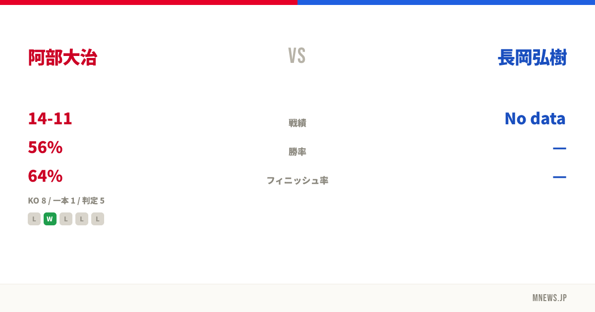 阿部大治 vs 長岡弘樹