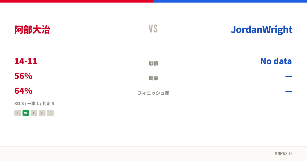 阿部大治 vs JordanWright