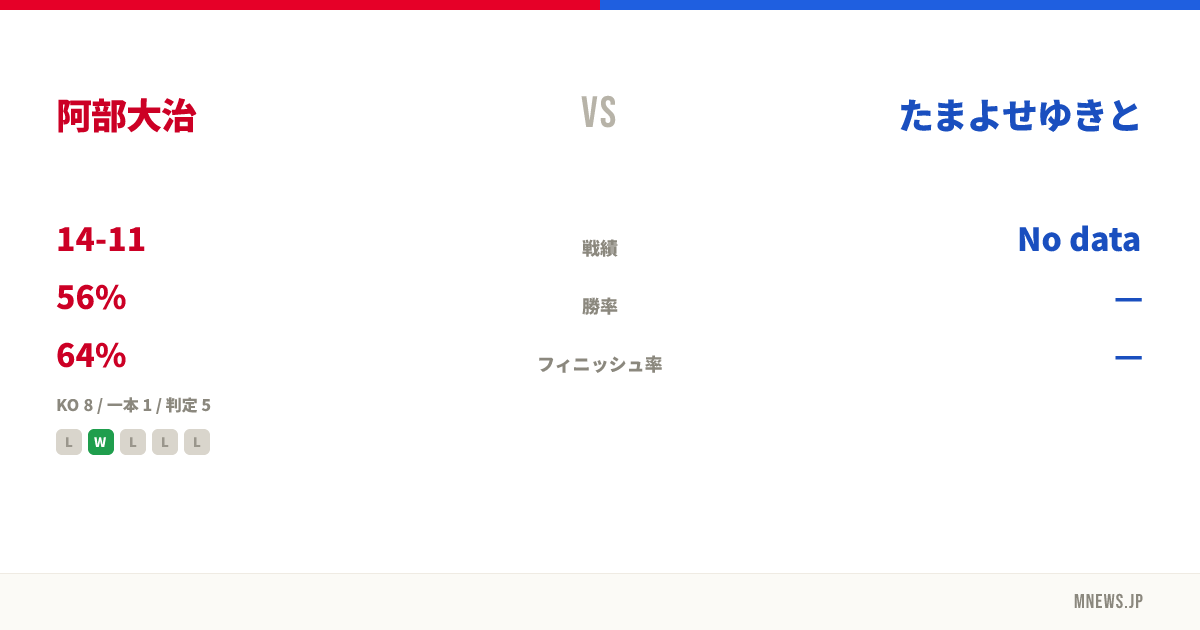 阿部大治 vs たまよせゆきと