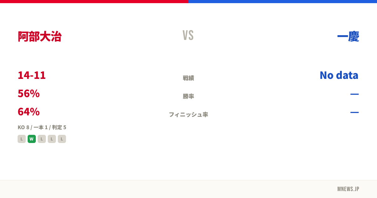阿部大治 vs 一慶
