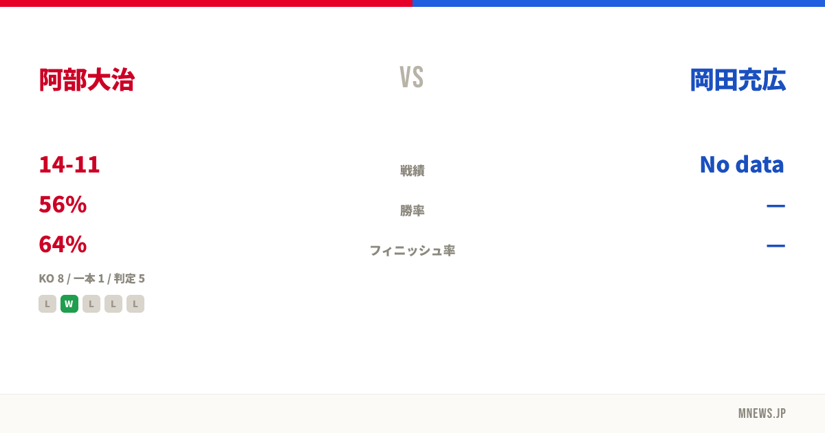 阿部大治 vs 岡田充広