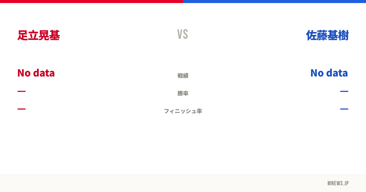 足立晃基 vs 佐藤基樹