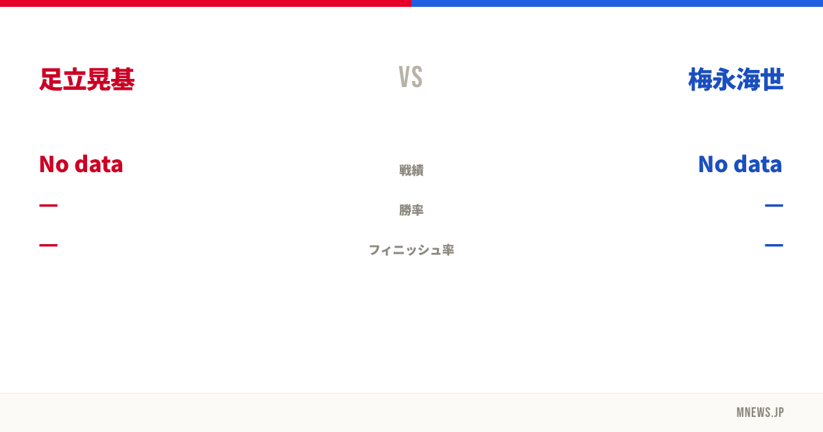 足立晃基 vs 梅永海世