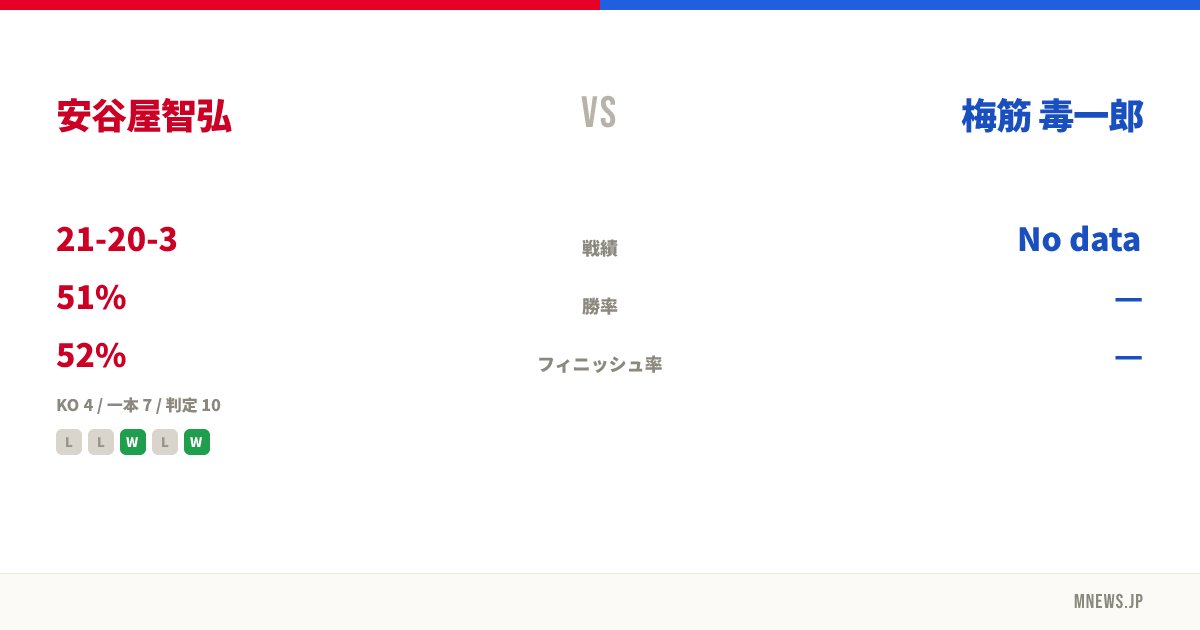 安谷屋智弘 vs 梅筋 毒一郎