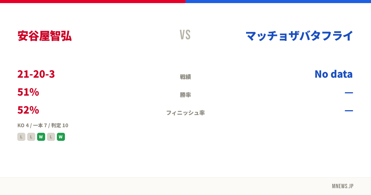 安谷屋智弘 vs マッチョザバタフライ