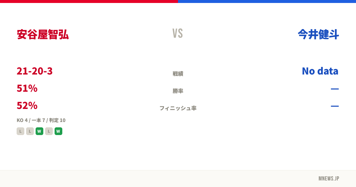 安谷屋智弘 vs 今井健斗