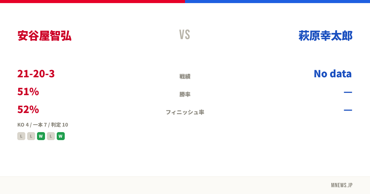 安谷屋智弘 vs 萩原幸太郎