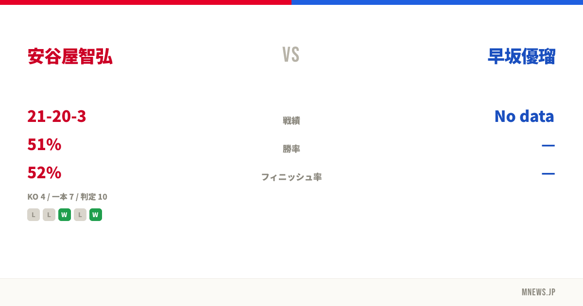 安谷屋智弘 vs 早坂優瑠