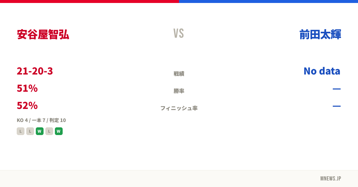安谷屋智弘 vs 前田太輝