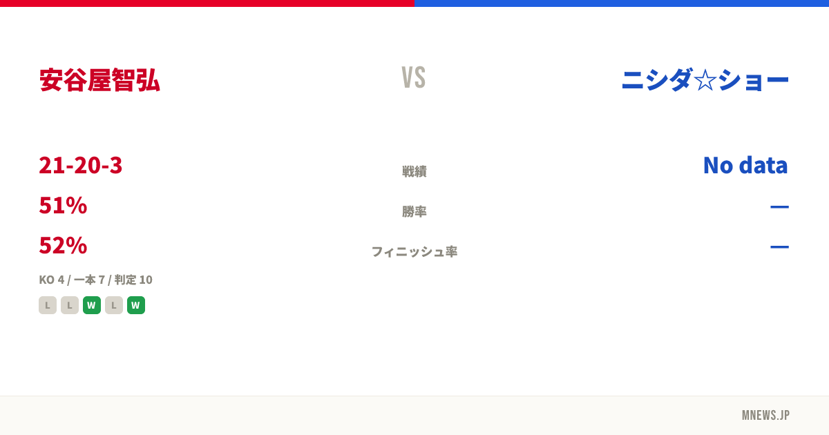 安谷屋智弘 vs ニシダ☆ショー