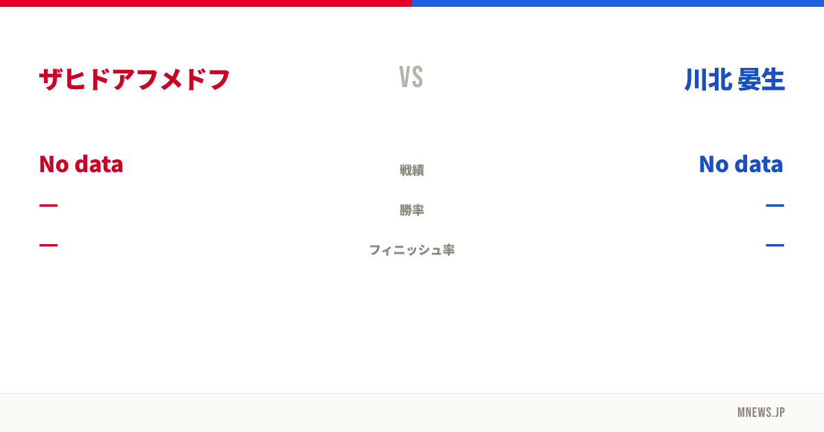 ザヒドアフメドフ vs 川北 晏生