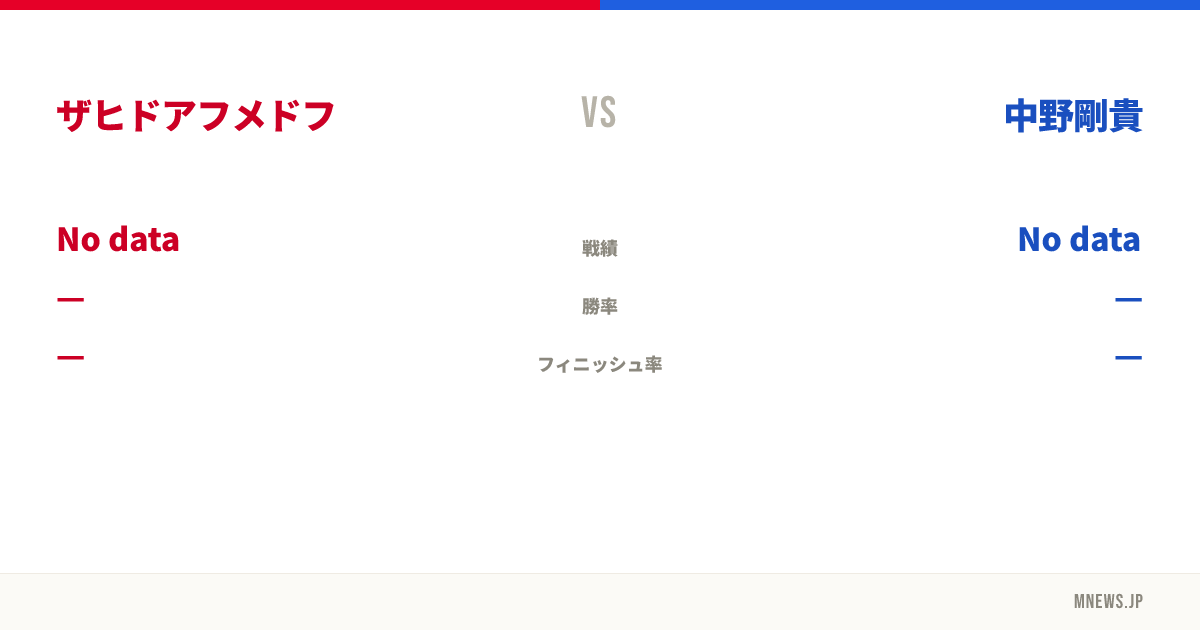 ザヒドアフメドフ vs 中野剛貴