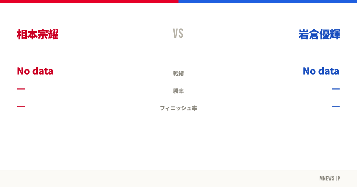 相本宗耀 vs 岩倉優輝