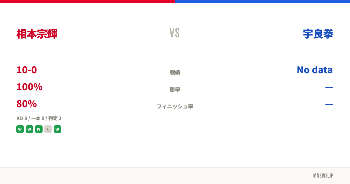 相本宗輝 vs 宇良拳