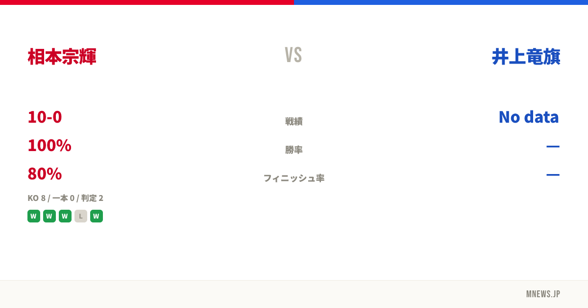 相本宗輝 vs 井上竜旗