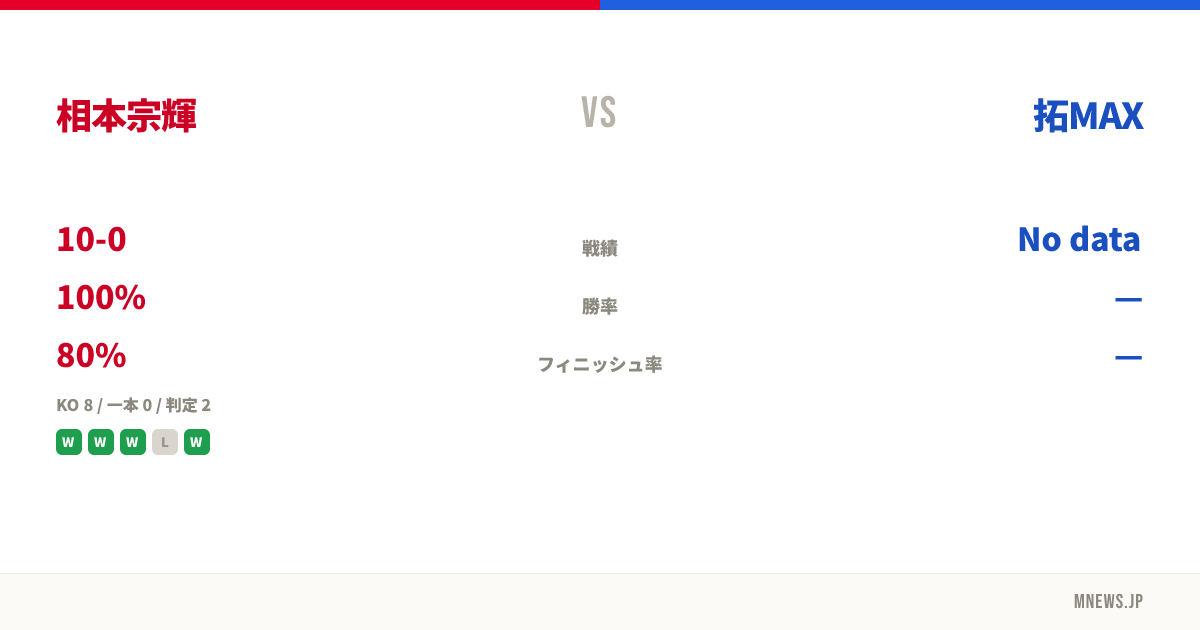 相本宗輝 vs 拓MAX