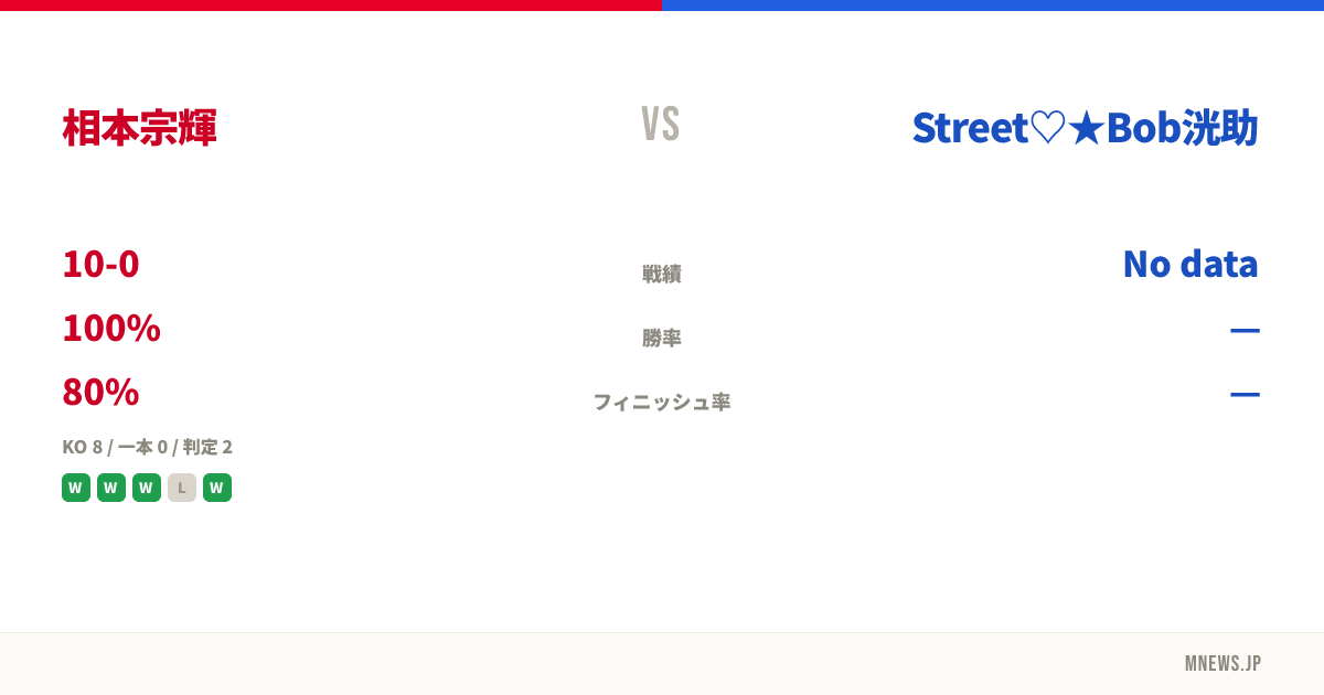 相本宗輝 vs Street♡★Bob洸助