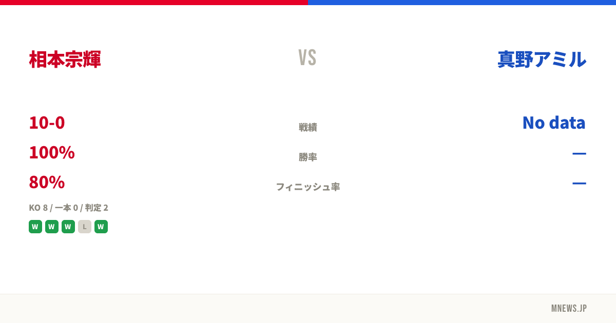 相本宗輝 vs 真野アミル