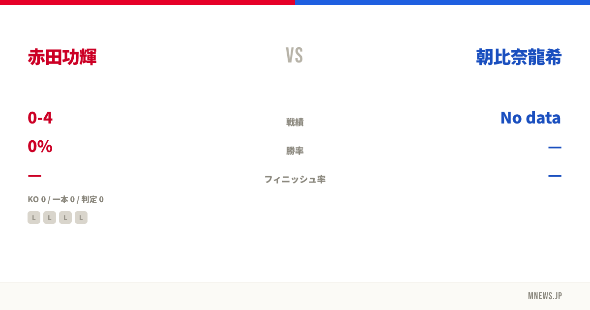 赤田功輝 vs 朝比奈龍希