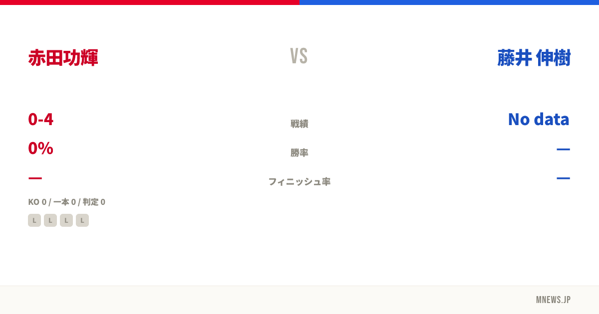 赤田功輝 vs 藤井 伸樹