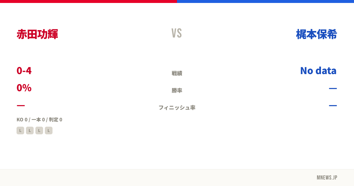 赤田功輝 vs 梶本保希