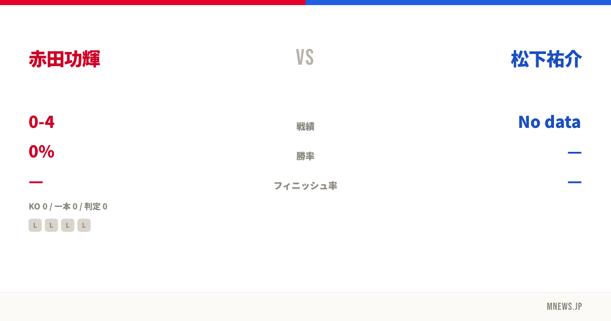赤田功輝 vs 松下祐介