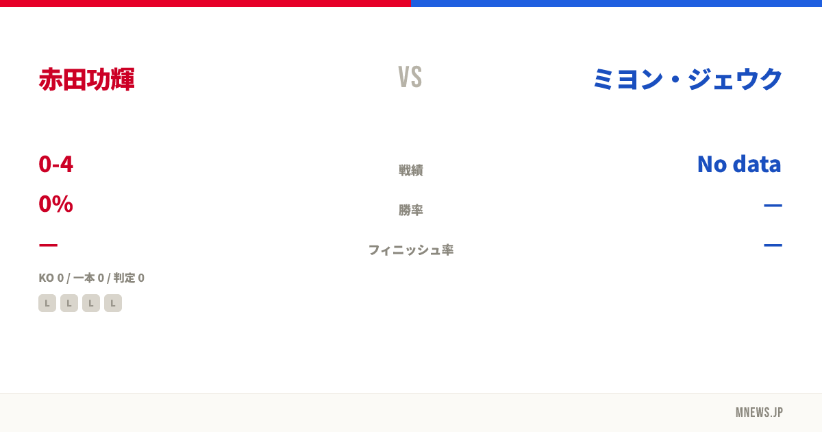 赤田功輝 vs ミヨン・ジェウク