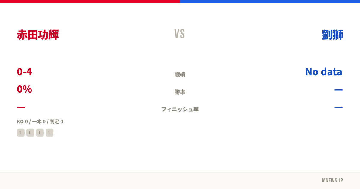赤田功輝 vs 劉獅