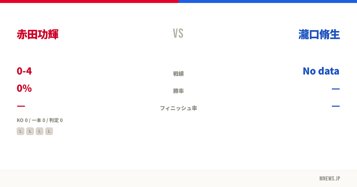 赤田功輝 vs 瀧口脩生
