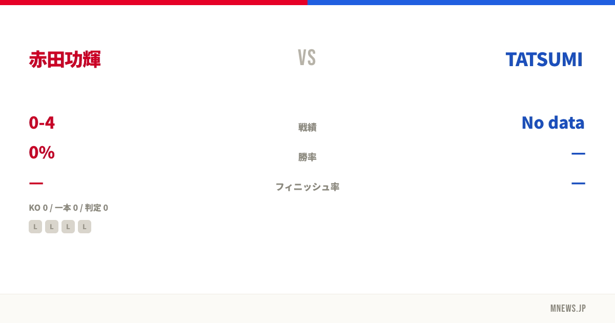 赤田功輝 vs TATSUMI