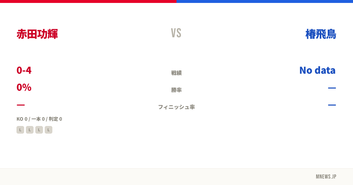 赤田功輝 vs 椿飛鳥