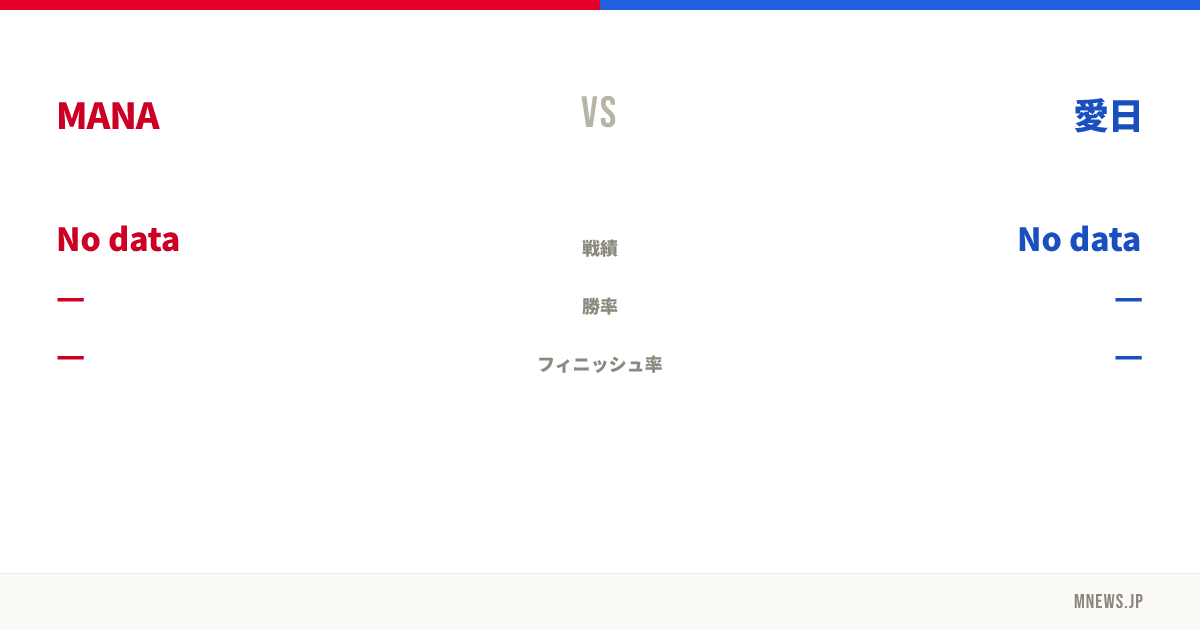 MANA vs 愛日