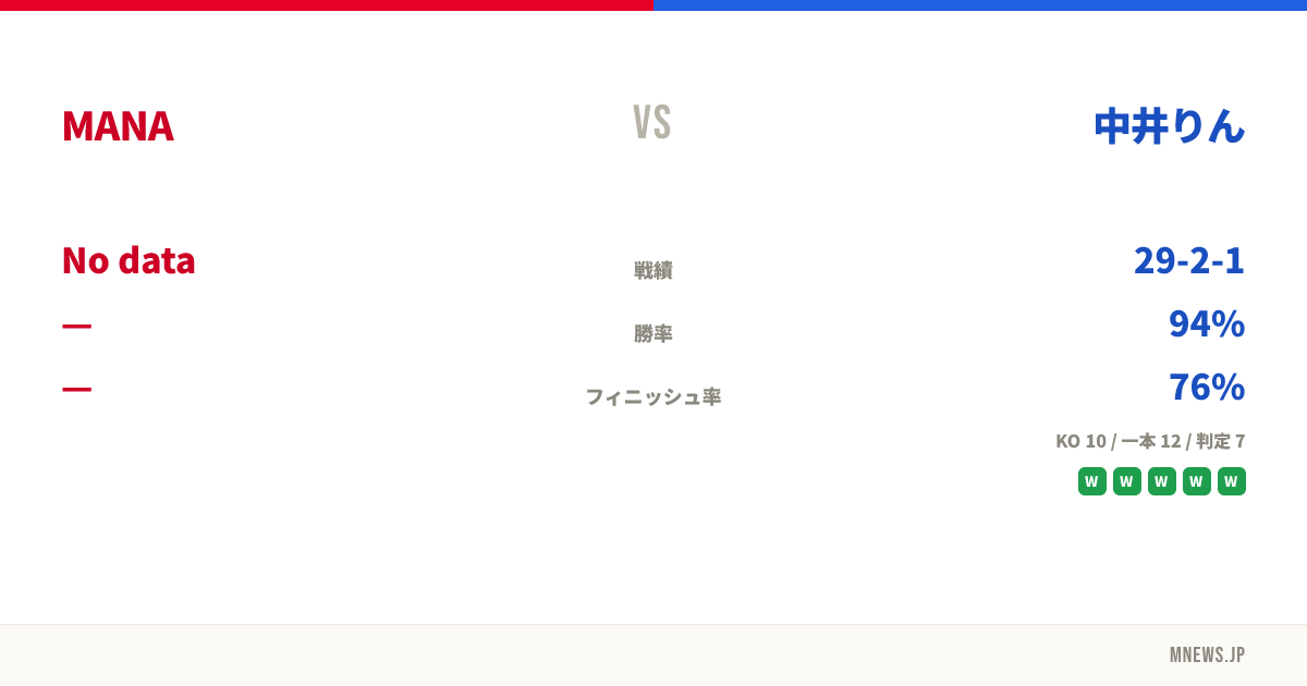 MANA vs 中井りん