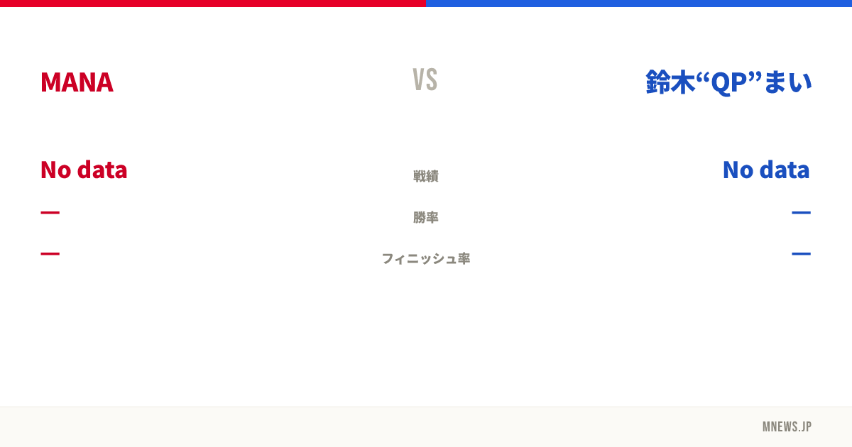 MANA vs 鈴木“QP”まい