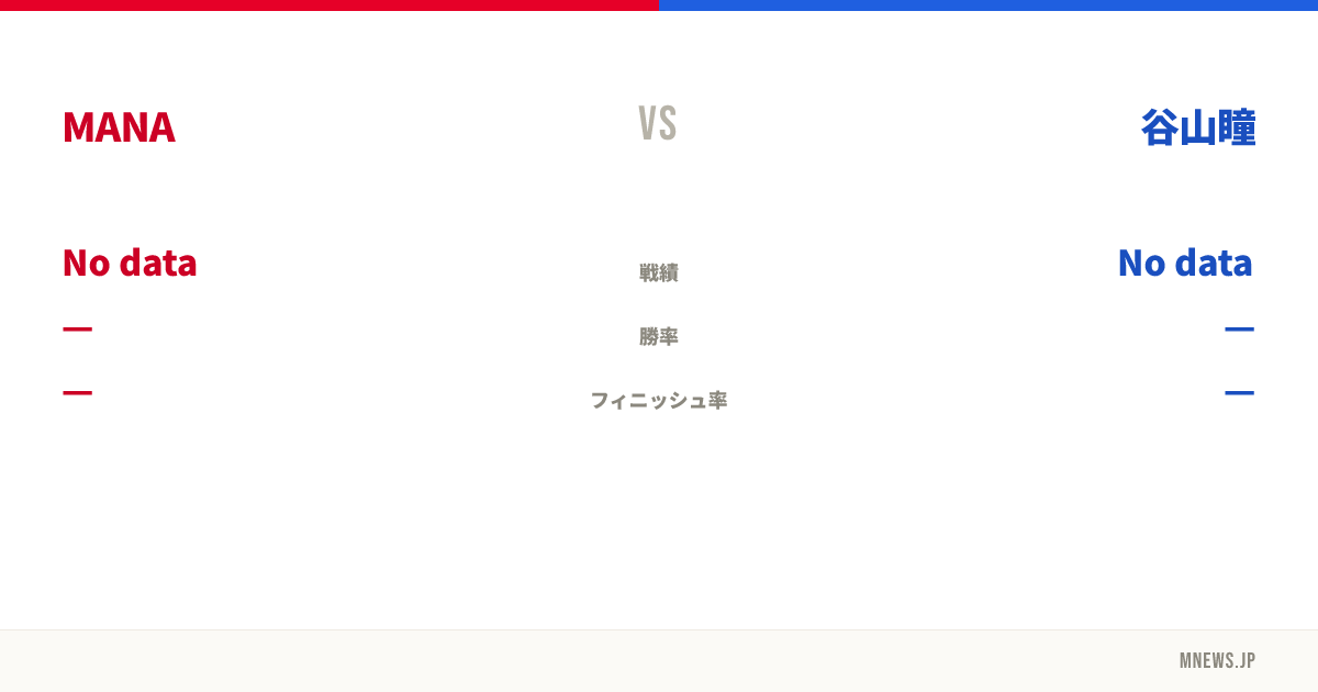 MANA vs 谷山瞳