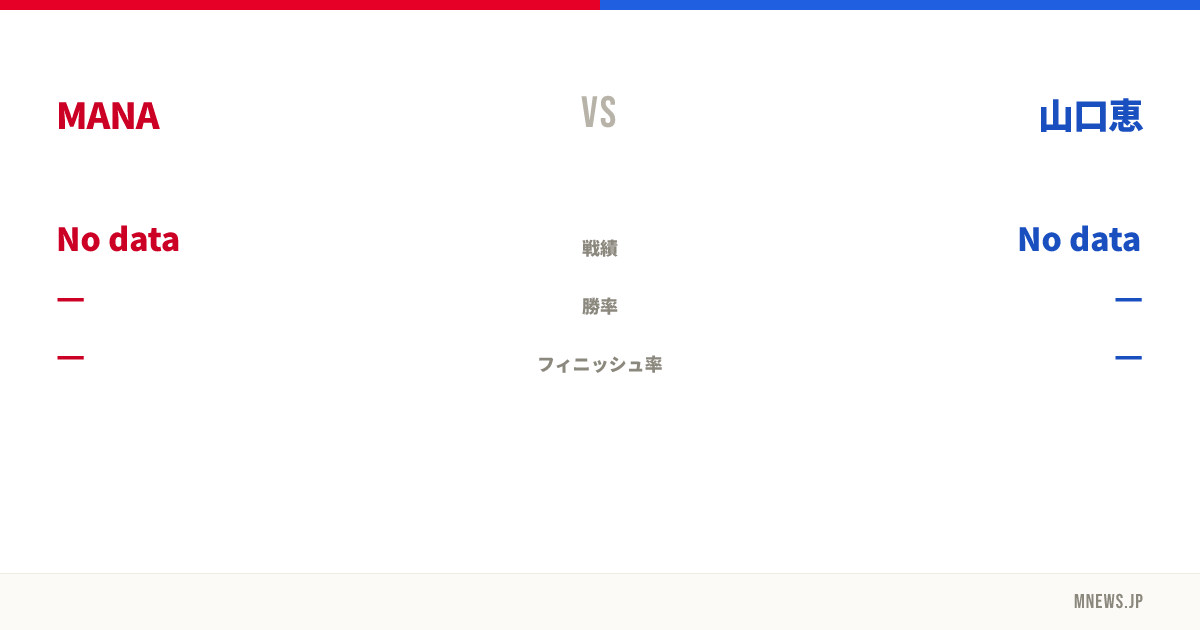 MANA vs 山口恵