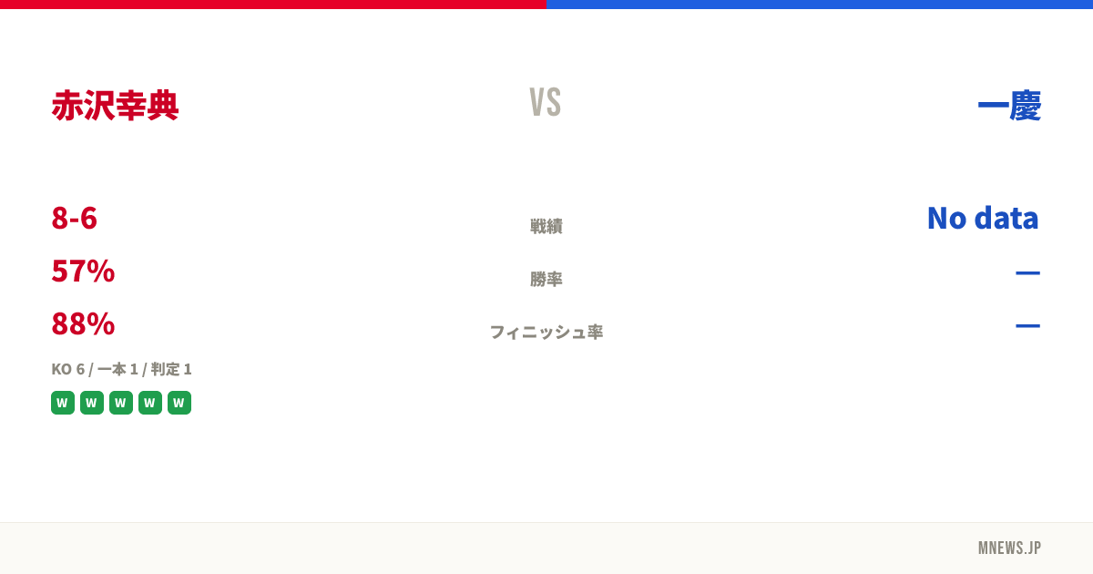 赤沢幸典 vs 一慶