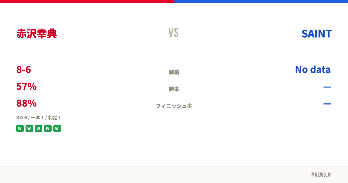 赤沢幸典 vs SAINT