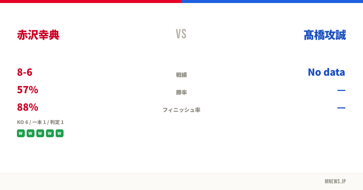 赤沢幸典 vs 髙橋攻誠