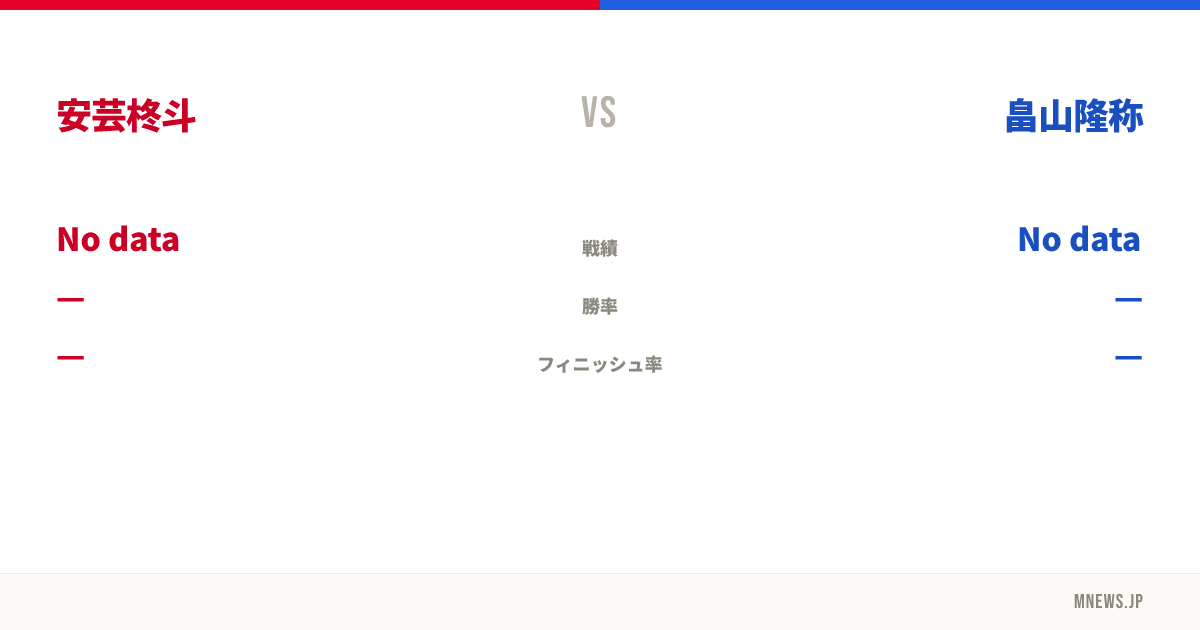 安芸柊斗 vs 畠山隆称