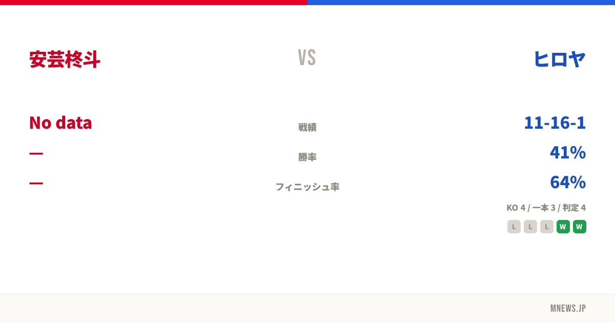 安芸柊斗 vs ヒロヤ