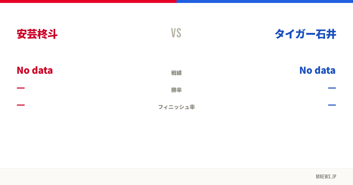 安芸柊斗 vs タイガー石井