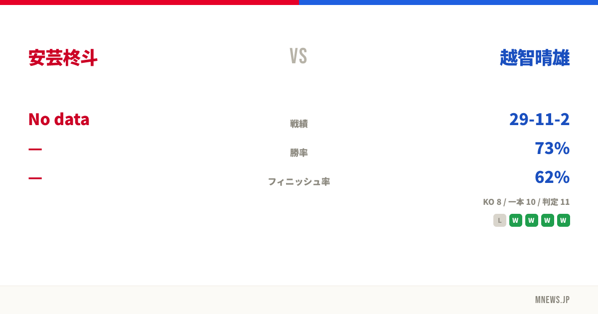 安芸柊斗 vs 越智晴雄