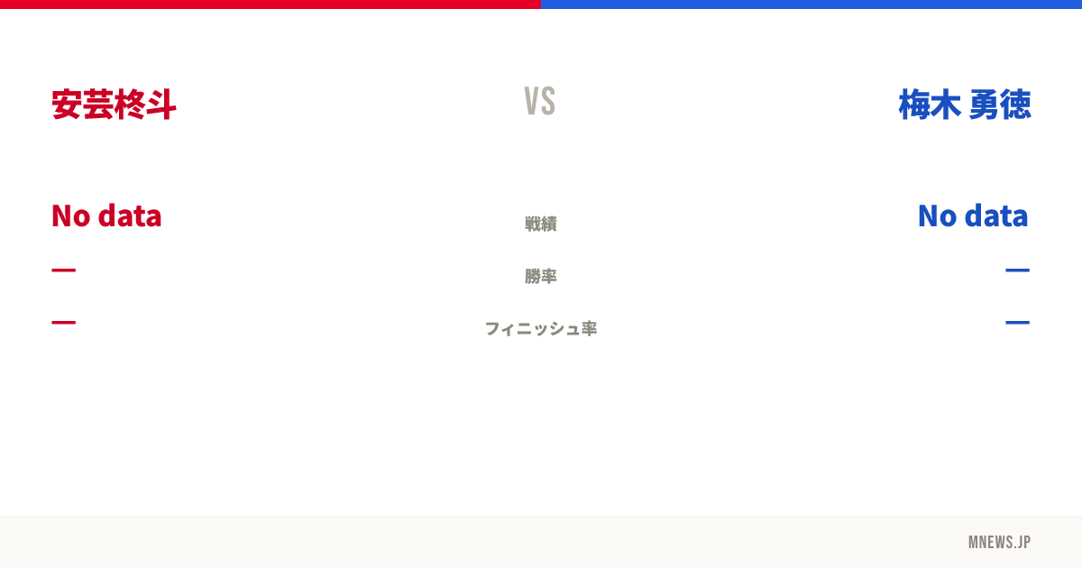 安芸柊斗 vs 梅木 勇徳