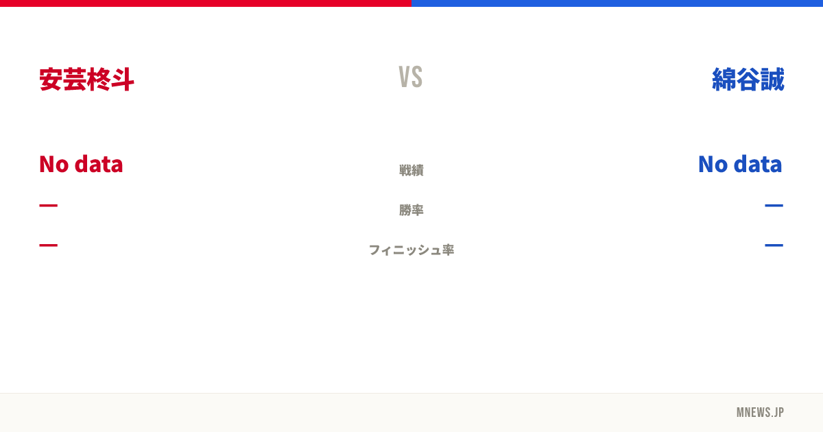 安芸柊斗 vs 綿谷誠