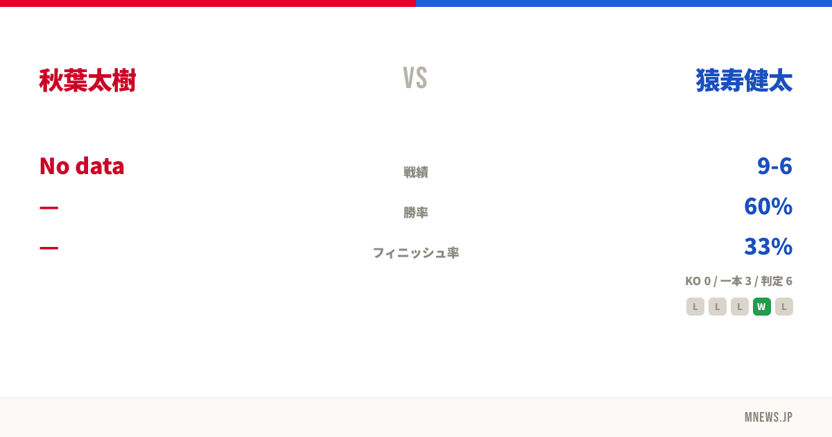 秋葉太樹 vs 猿寿健太