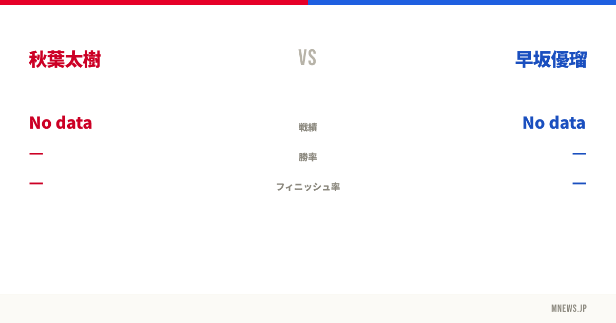 秋葉太樹 vs 早坂優瑠