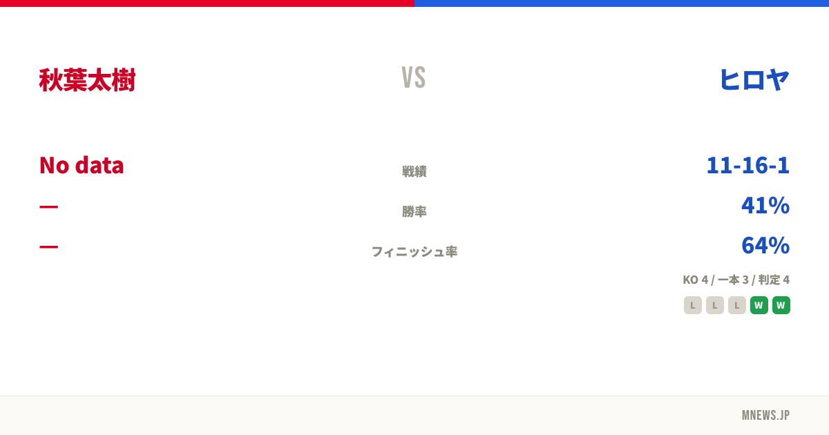 秋葉太樹 vs ヒロヤ