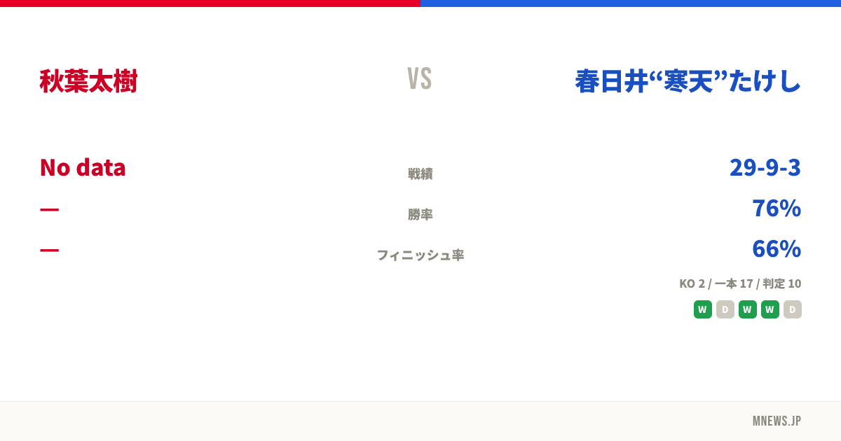 秋葉太樹 vs 春日井“寒天”たけし
